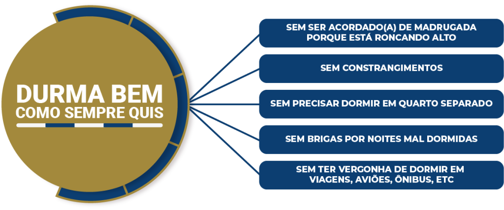 Como parar de roncar | Prime Sorriso